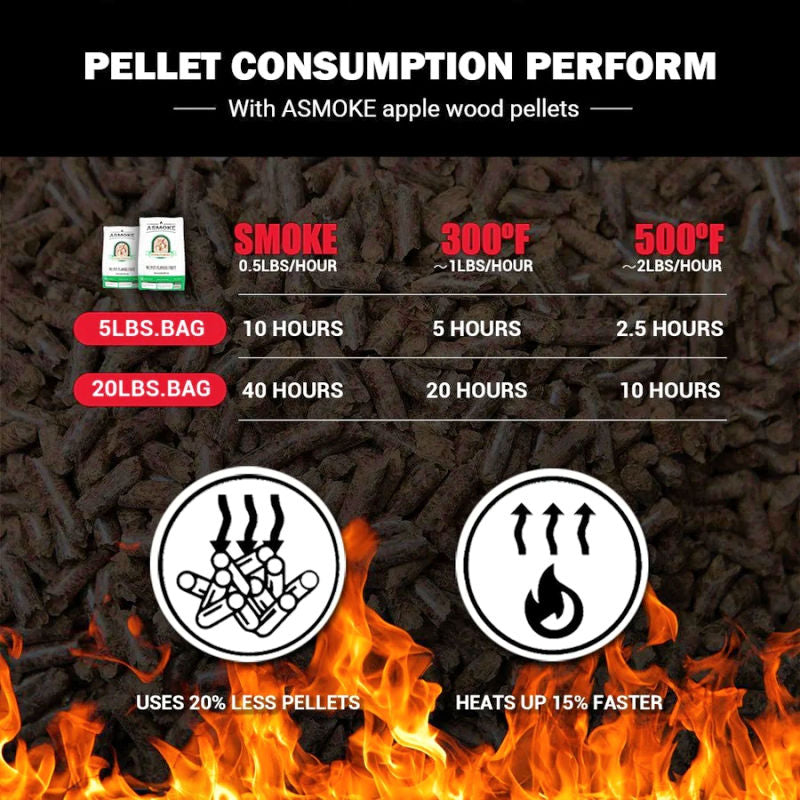 chart showing burning times