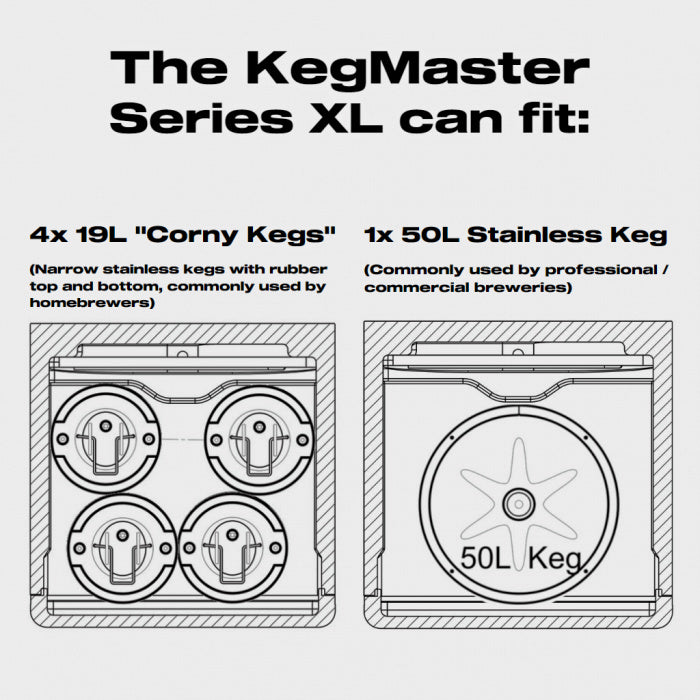 Kegerator | KegMaster Series XL | showing 4 x 19l kegs and 1 x 50l commercial keg