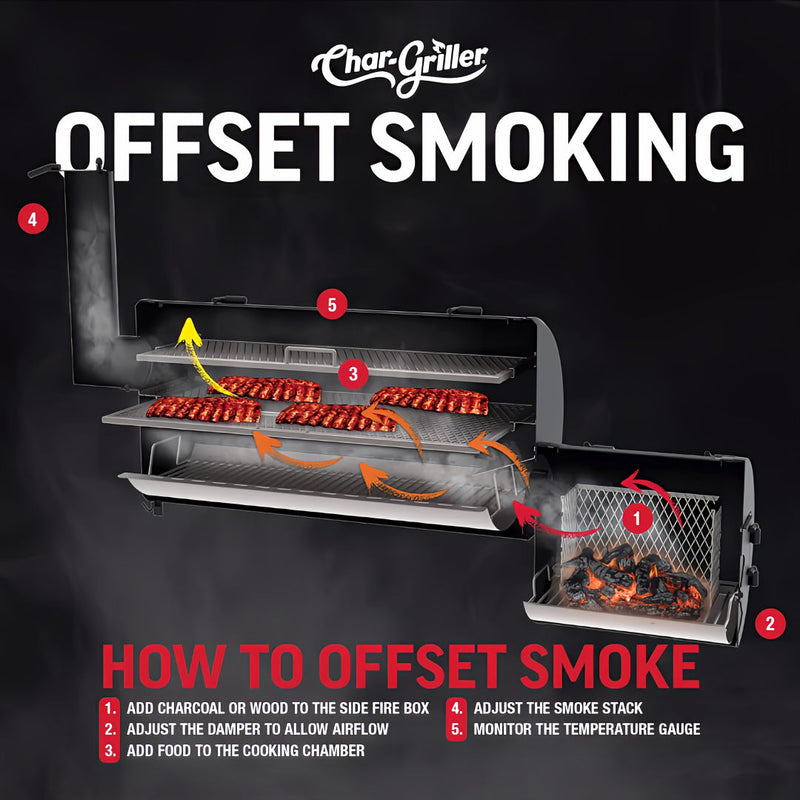 Offset Smoker | Char-Griller Grand Champ diagram showing how and offset smoker works