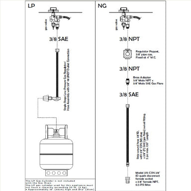 Natrual Gas Conversion Kit for Alfa Forni Pizza Ovens showing the instructions part 2