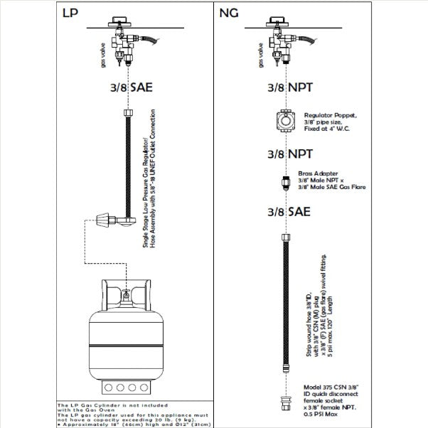 Natrual Gas Conversion Kit for Alfa Forni Pizza Ovens showing the instructions part 2